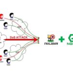 How to Use Fail2ban and Nginx to Implement Temporary IP Bans and Rate Limiting